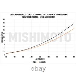 Mishimoto Cold-side Intercooler Pipe Kit, Convient À Chevrolet Duramax 2017-2019 Noir